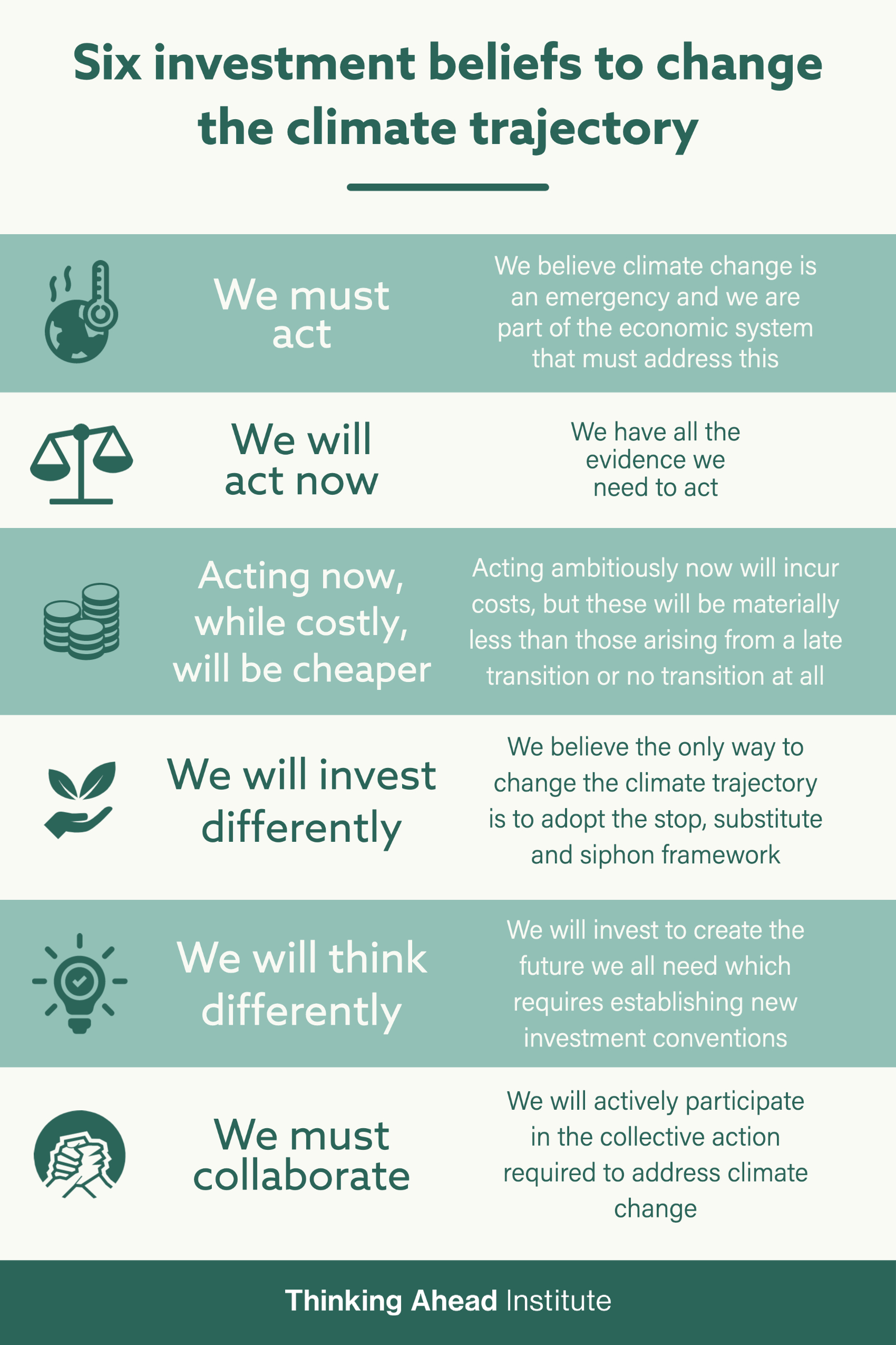 Investment beliefs to change the climate trajectory Thinking Ahead