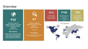 Global Pension Assets Study - 2026 - Thinking Ahead Institute